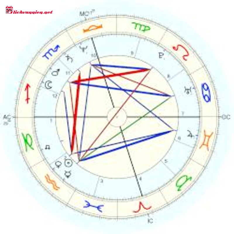 Oprah Winfrey: Giải m&atilde; bản đồ sao v&agrave; b&agrave;i học về Nghệ thuật Tổng hợp