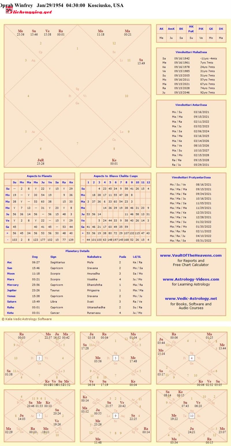 Oprah Winfrey: Giải m&atilde; bản đồ sao v&agrave; b&agrave;i học về Nghệ thuật Tổng hợp