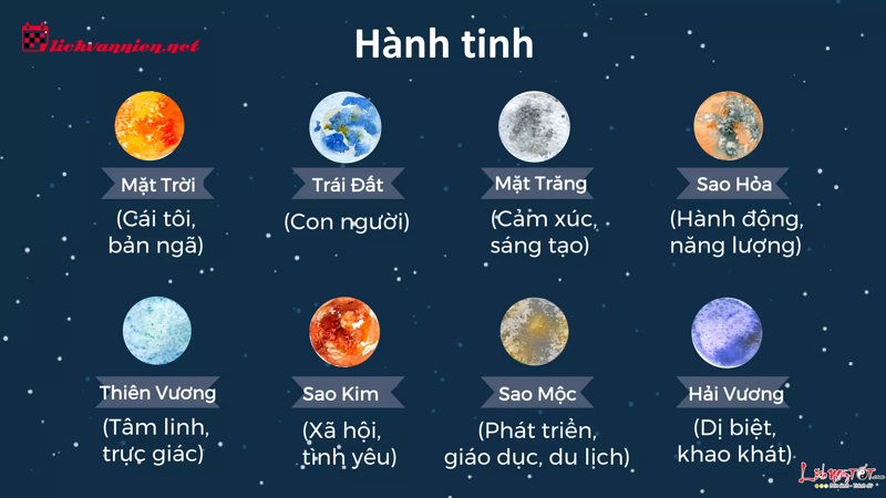 Sao Hải Vương: Giải M&atilde; H&agrave;nh Tinh Của Giấc Mơ V&agrave; Ảo Ảnh Trong Chi&ecirc;m Tinh