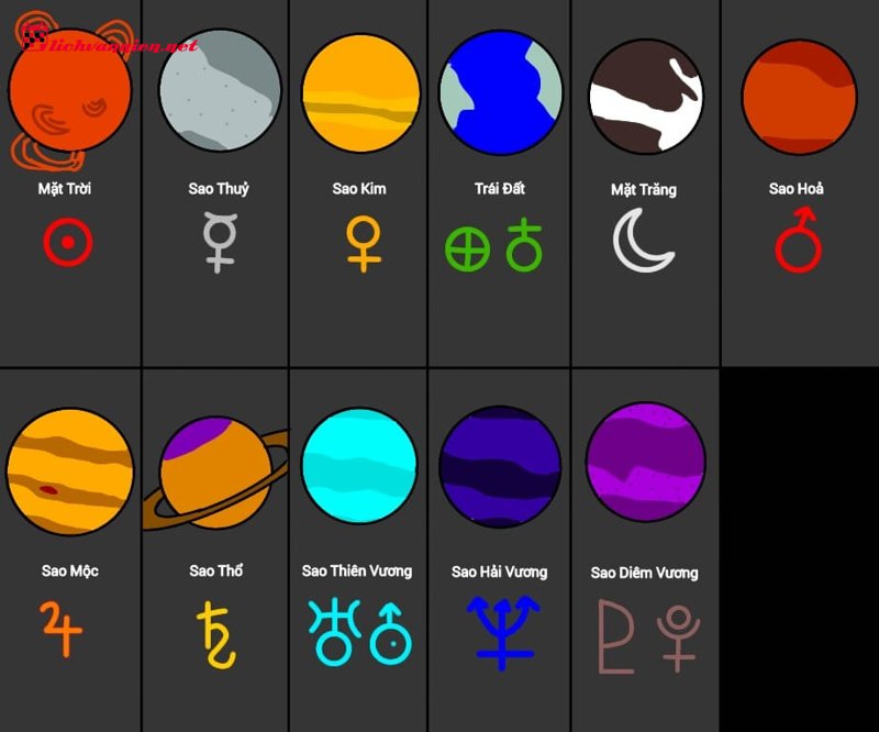 Sao Hỏa trong chi&ecirc;m tinh: Bản năng, h&agrave;nh động v&agrave; &yacute; ch&iacute; chiến binh b&ecirc;n trong bạn