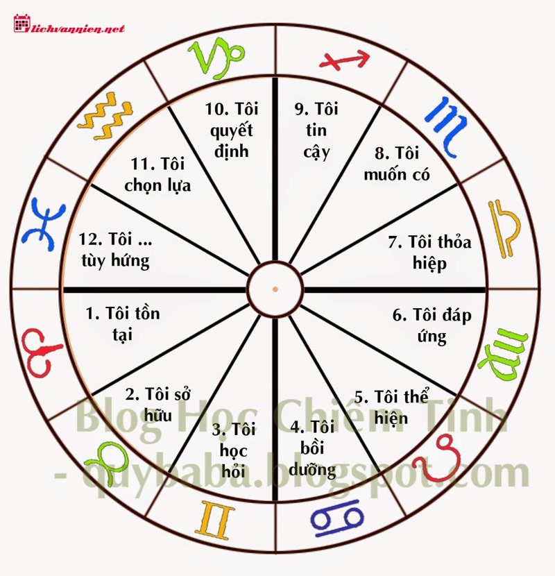 Sao Kim: H&agrave;nh Tinh Của T&igrave;nh Y&ecirc;u, Sắc Đẹp V&agrave; Gi&aacute; Trị Cốt L&otilde;i