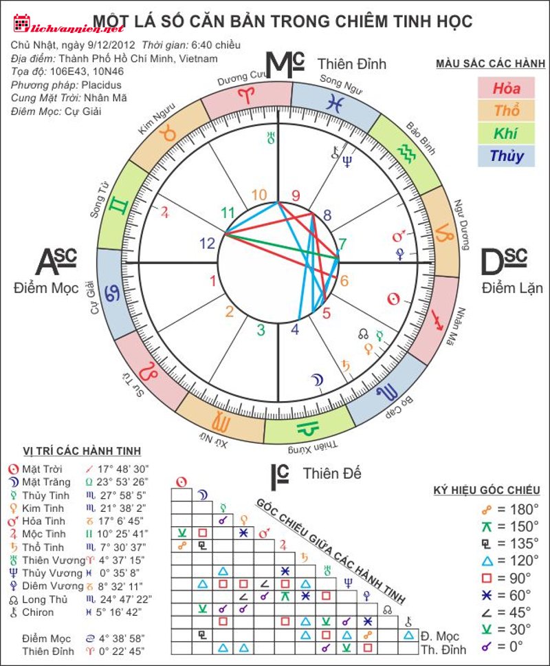 Sao Mộc trong Chi&ecirc;m tinh học: Sức mạnh của Đại C&aacute;t Tinh v&agrave; Sự tr&ugrave; ph&uacute;