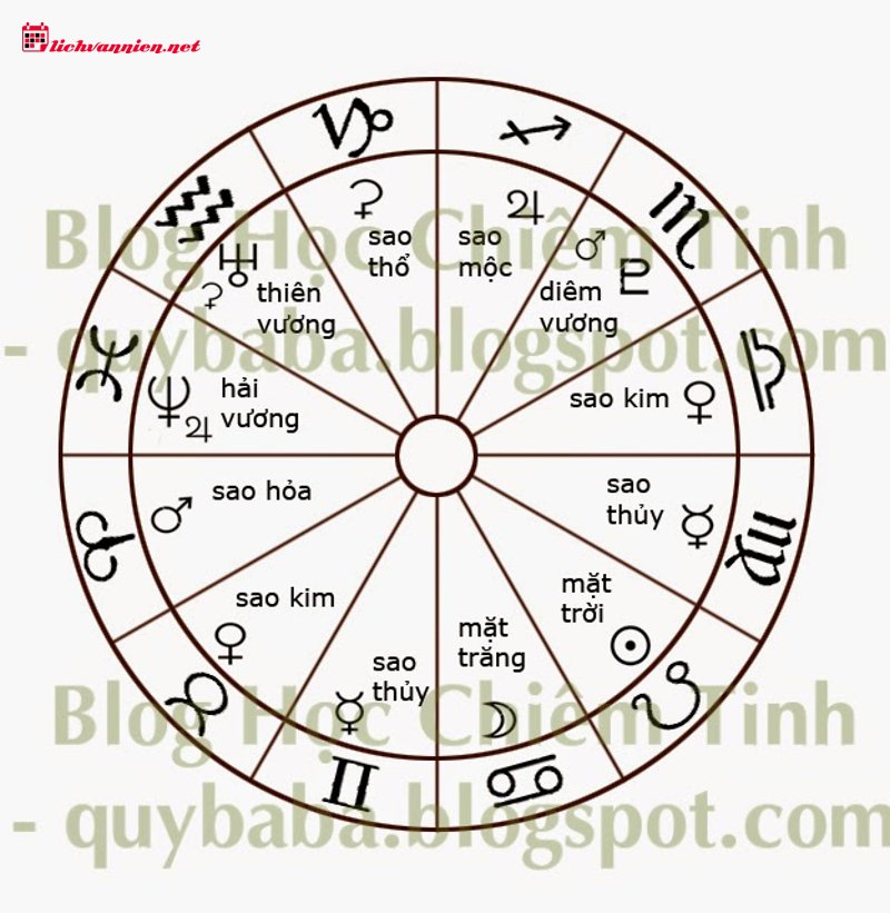 Sao Thổ trong Chiêm tinh học: Ý nghĩa, Biểu tượng và Bài học Nghiệp quả