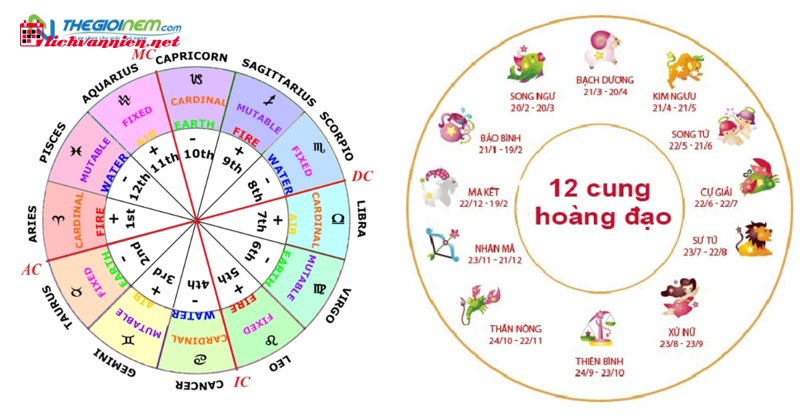 Cung Mặt Trời Bạch Dương v&agrave; Cung Mặt Trăng Bạch Dương: Sự kh&aacute;c biệt cốt l&otilde;i giữa &Yacute; thức v&agrave; Tiềm thức