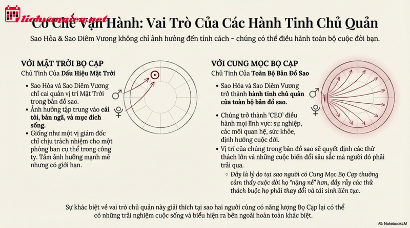 Cung Mặt Trời Bọ Cạp v&agrave; Cung Mọc Bọ Cạp: Giải M&atilde; Sự Kh&aacute;c Biệt Giữa Bản Chất v&agrave; Vỏ Bọc
