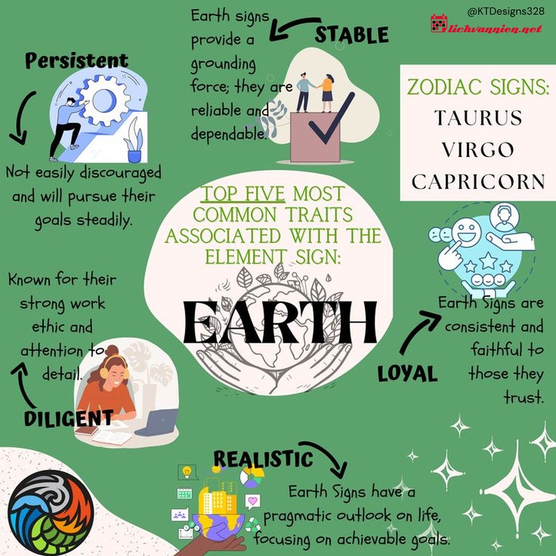 Sự tương hợp giữa Nguy&ecirc;n tố Đất v&agrave; Nguy&ecirc;n tố Đất trong chi&ecirc;m tinh học