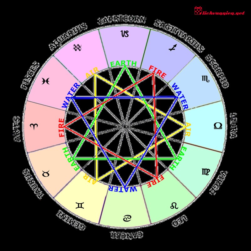 Sự tương hợp giữa Nguy&ecirc;n tố Đất v&agrave; Nguy&ecirc;n tố Kh&iacute;: Khi Thực tế gặp L&yacute; tưởng