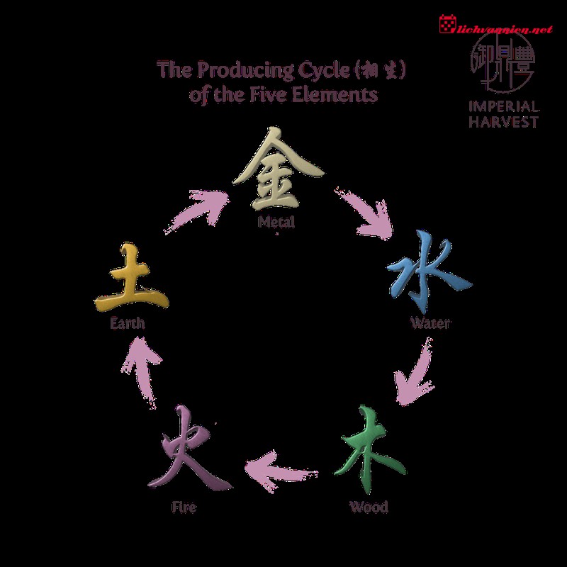 Sự tương hợp giữa Nguy&ecirc;n tố Lửa v&agrave; Nguy&ecirc;n tố Đất trong chi&ecirc;m tinh học