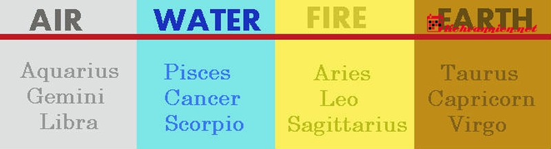 Lửa v&agrave; Kh&iacute; trong chi&ecirc;m tinh học: Khi nhiệt huyết gặp gỡ tr&iacute; tuệ