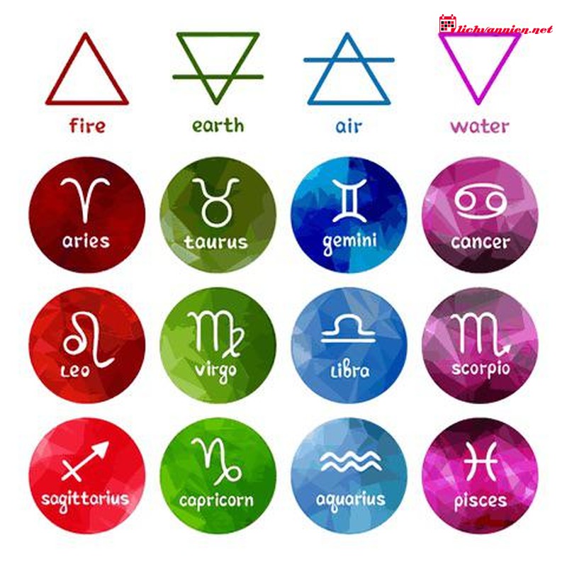 Sự tương hợp giữa Nguy&ecirc;n tố Lửa v&agrave; Nguy&ecirc;n tố Nước trong chi&ecirc;m tinh học