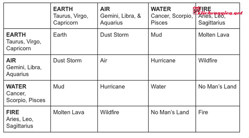 Sự tương hợp giữa Nguy&ecirc;n tố Nước v&agrave; Nguy&ecirc;n tố Kh&iacute;: Khi Cảm x&uacute;c gặp L&yacute; tr&iacute;