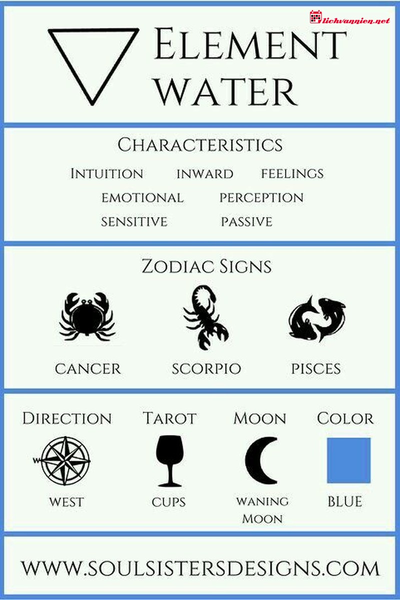 Sự tương hợp giữa Nguy&ecirc;n tố Nước v&agrave; Nguy&ecirc;n tố Nước trong chi&ecirc;m tinh học