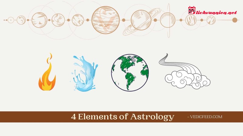 Sự tương hợp giữa Nguy&ecirc;n tố Nước v&agrave; Nguy&ecirc;n tố Nước trong chi&ecirc;m tinh học