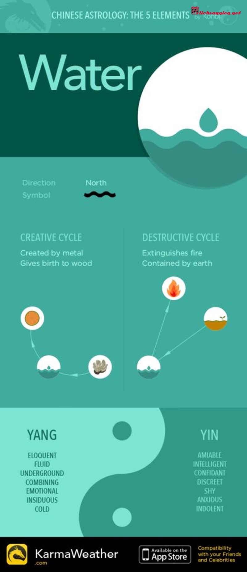 Sự tương hợp giữa Nguy&ecirc;n tố Nước v&agrave; Nguy&ecirc;n tố Nước trong chi&ecirc;m tinh học