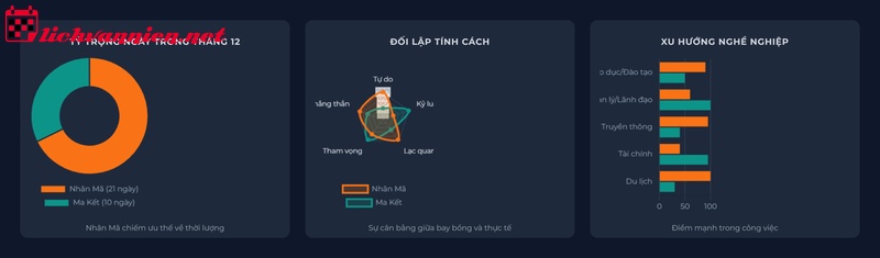 Th&aacute;ng 12 cung g&igrave;? Giải m&atilde; t&iacute;nh c&aacute;ch người sinh th&aacute;ng 12
