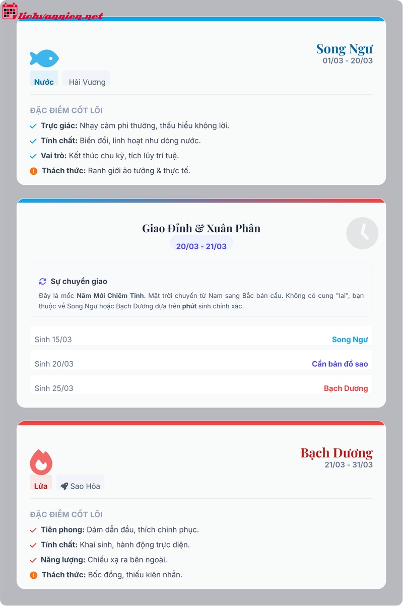 Sinh th&aacute;ng 3 l&agrave; cung ho&agrave;ng đạo g&igrave;? Giải m&atilde; ranh giới Nước v&agrave; Lửa
