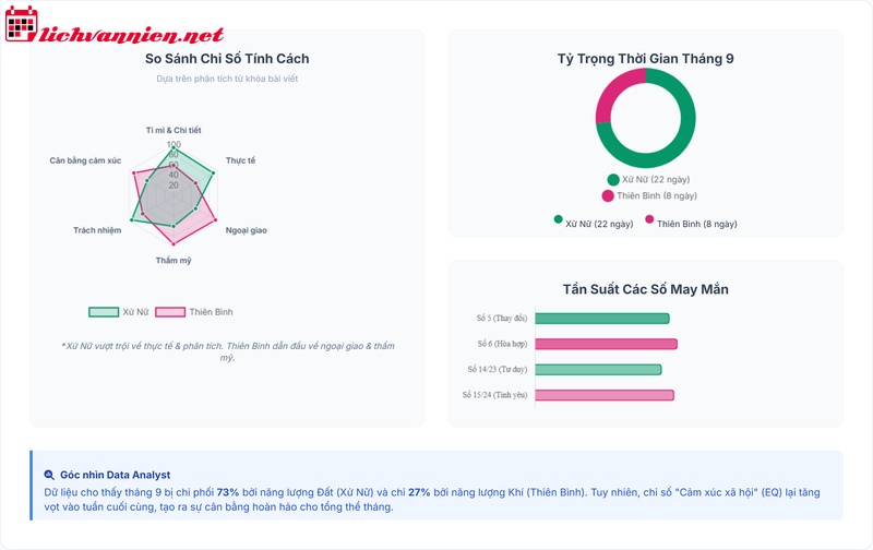 Th&aacute;ng 9 l&agrave; cung g&igrave;? Giải m&atilde; sự giao thoa giữa Xử Nữ v&agrave; Thi&ecirc;n B&igrave;nh