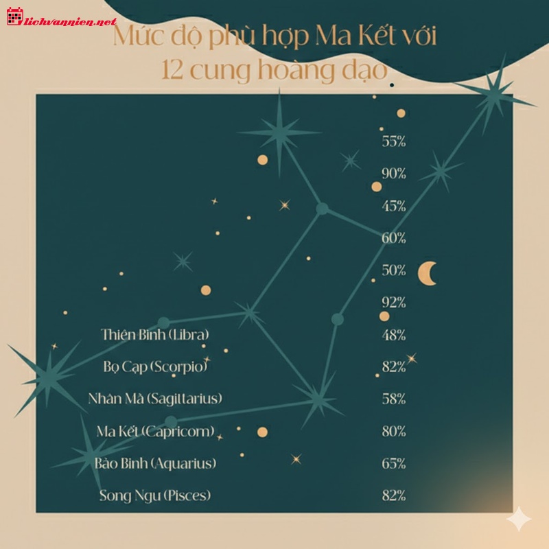 T&iacute;nh c&aacute;ch Cung Ma Kết qua c&aacute;c nh&oacute;m m&aacute;u