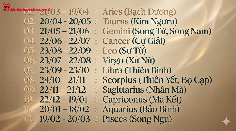 Giải mã tính xấu của 12 cung hoàng đạo: Khi "Mặt tối" trỗi dậy