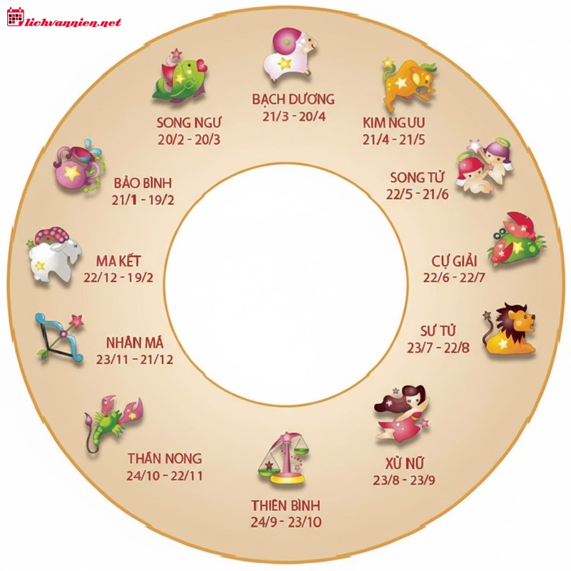 T&igrave;nh y&ecirc;u 12 cung ho&agrave;ng đạo: Bản đồ thấu hiểu v&agrave; h&agrave;nh tr&igrave;nh kiến tạo hạnh ph&uacute;c bền vững