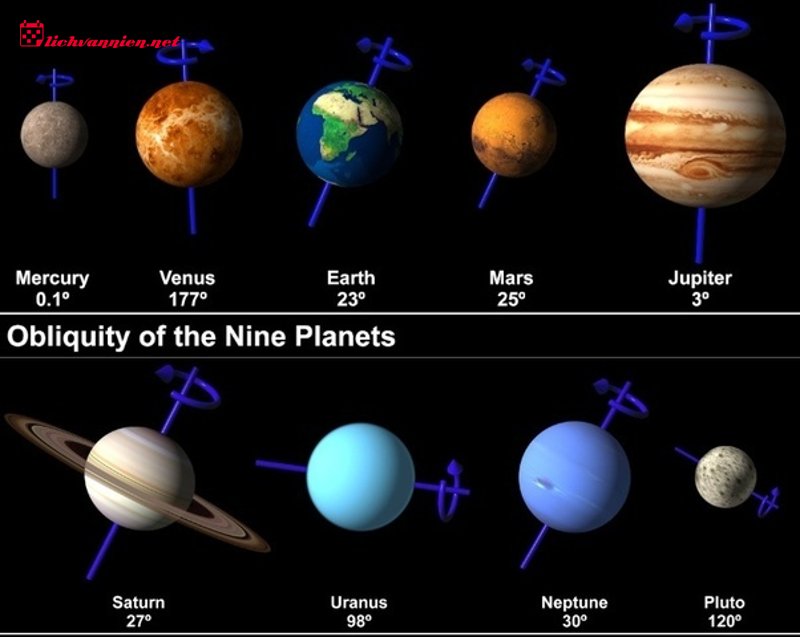 Sao Thi&ecirc;n Vương trong Chi&ecirc;m tinh học: Sứ giả của sự thức tỉnh v&agrave; tự do c&aacute; nh&acirc;n