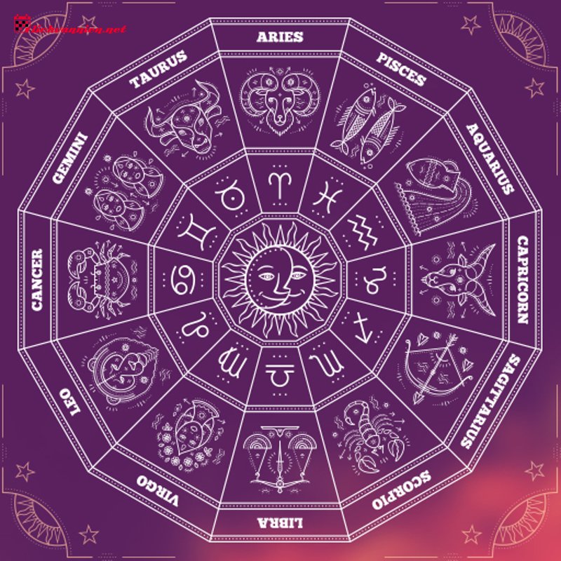 Giải M&atilde; C&aacute;c G&oacute;c Chiếu Của Kim Tinh: Bản Đồ T&igrave;nh Y&ecirc;u V&agrave; T&agrave;i Ch&iacute;nh Trong Chi&ecirc;m Tinh Học