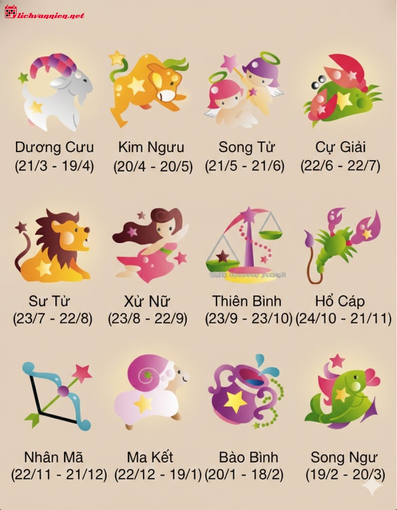 Việc Học Tập Của 12 Cung Hoàng Đạo