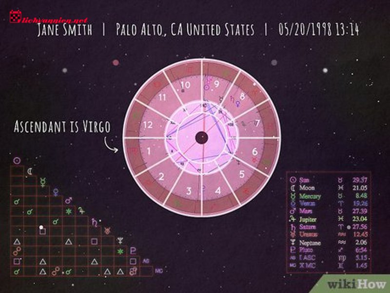 Giao đỉnh l&agrave; g&igrave;? Giải m&atilde; b&iacute; ẩn về những người sinh ng&agrave;y chuyển giao
