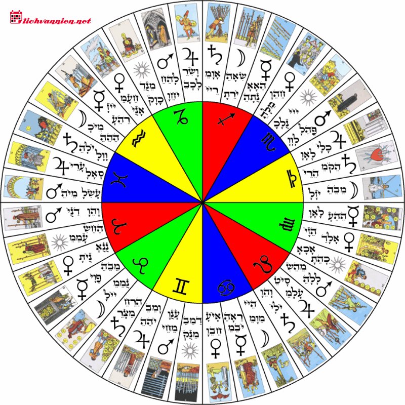 Decan L&agrave; G&igrave;? Mảnh Gh&eacute;p Ho&agrave;n Thiện Bức Tranh T&iacute;nh C&aacute;ch Trong Bản Đồ Sao