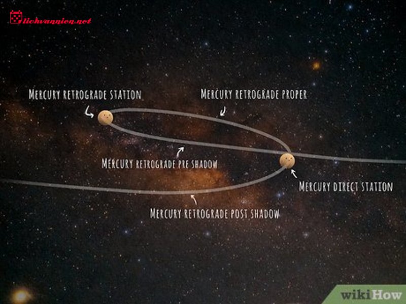Sao Thổ nghịch h&agrave;nh l&agrave; g&igrave;? Giải m&atilde; kỳ kiểm to&aacute;n nghiệp quả của vũ trụ