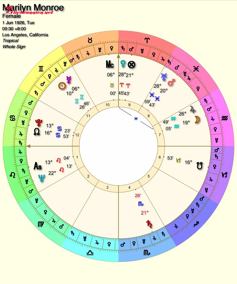 Chủ Tinh Của L&aacute; Số L&agrave; G&igrave;? Ai Mới Thực Sự L&agrave; "Thuyền Trưởng" Định Hướng Đời Bạn?