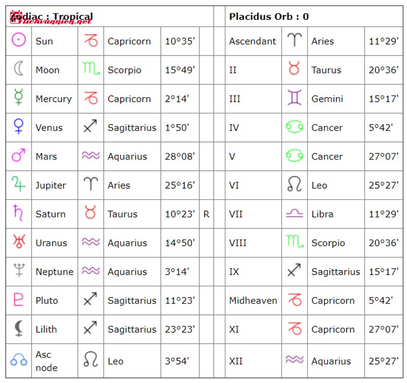 Chủ Tinh Của L&aacute; Số L&agrave; G&igrave;? Ai Mới Thực Sự L&agrave; "Thuyền Trưởng" Định Hướng Đời Bạn?