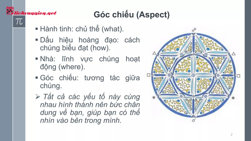 &Yacute; nghĩa c&aacute;c g&oacute;c chiếu: Giải m&atilde; sự tương t&aacute;c giữa c&aacute;c h&agrave;nh tinh