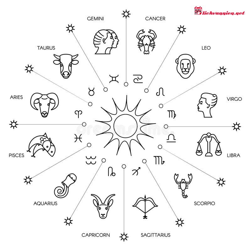 &Yacute; nghĩa vị tr&iacute; c&aacute;c h&agrave;nh tinh ở cung nh&agrave;: Khi Diễn vi&ecirc;n bước l&ecirc;n S&acirc;n khấu