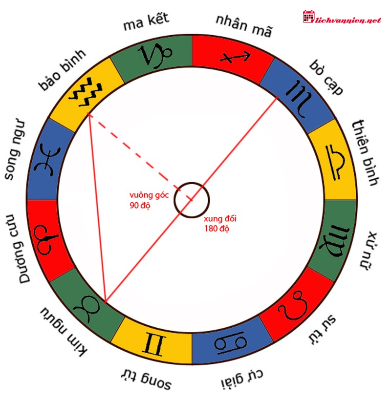 &Yacute; nghĩa vị tr&iacute; c&aacute;c h&agrave;nh tinh ở cung nh&agrave;: Khi Diễn vi&ecirc;n bước l&ecirc;n S&acirc;n khấu