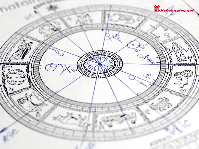 Giải m&atilde; Cung nh&agrave; 1: Vị tr&iacute; c&aacute;c h&agrave;nh tinh định h&igrave;nh "C&aacute;i t&ocirc;i" v&agrave; Ngoại h&igrave;nh như thế n&agrave;o?
