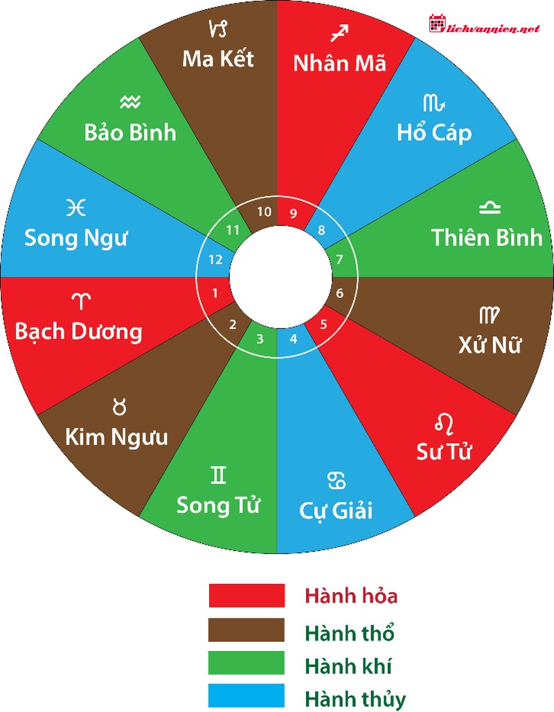 Giải m&atilde; Cung nh&agrave; 1: Vị tr&iacute; c&aacute;c h&agrave;nh tinh định h&igrave;nh "C&aacute;i t&ocirc;i" v&agrave; Ngoại h&igrave;nh như thế n&agrave;o?