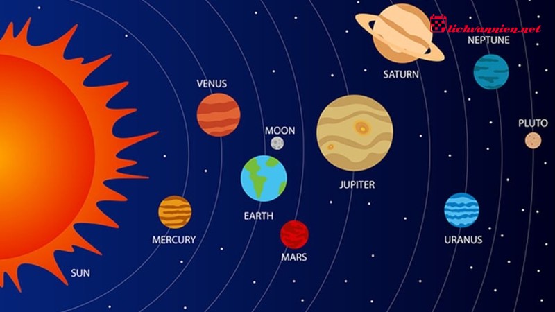 Giải M&atilde; Sự Nghiệp V&agrave; Địa Vị Qua C&aacute;c H&agrave;nh Tinh Ở Cung Nh&agrave; 10