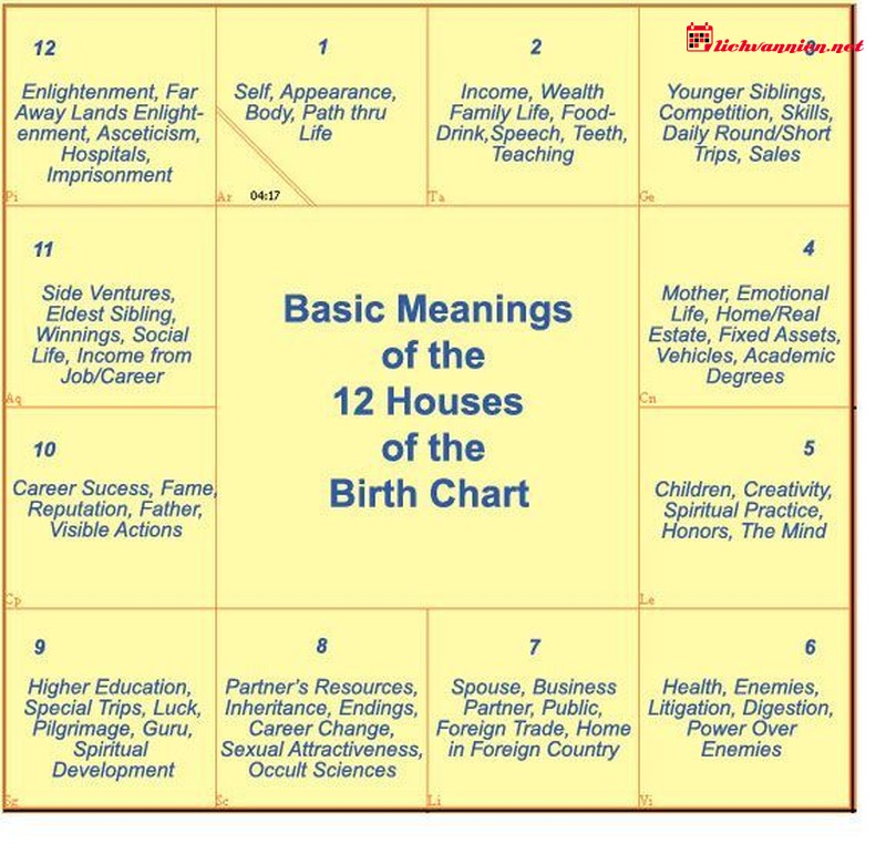 Cung Nh&agrave; 12 v&agrave; Những B&iacute; Mật Ẩn Giấu: &Yacute; Nghĩa Chi Tiết Của C&aacute;c H&agrave;nh Tinh Khi Về Nguồn