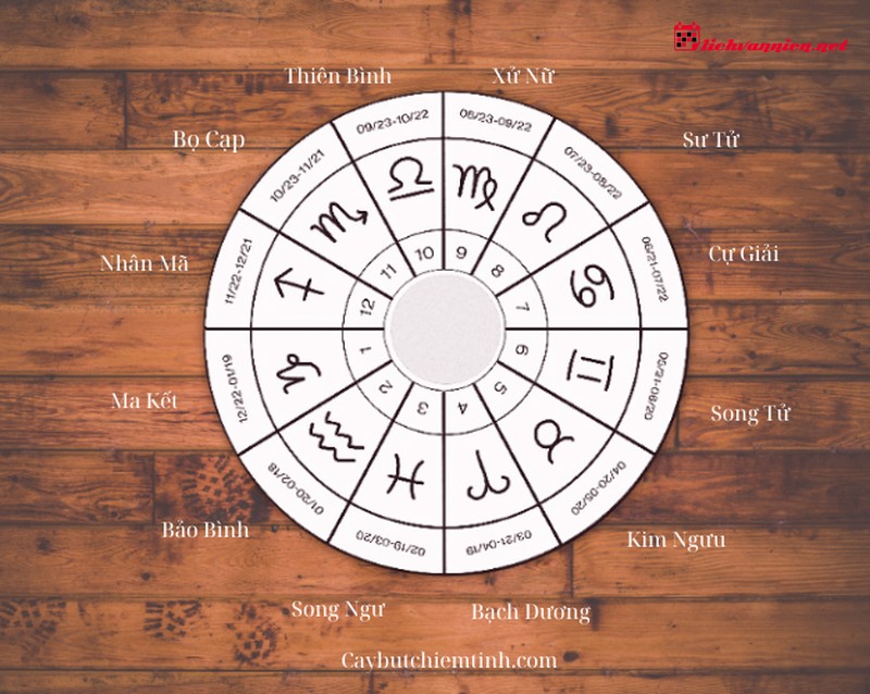 Giải m&atilde; hồ sơ t&agrave;i ch&iacute;nh: &Yacute; nghĩa vị tr&iacute; c&aacute;c h&agrave;nh tinh tại Cung nh&agrave; 2