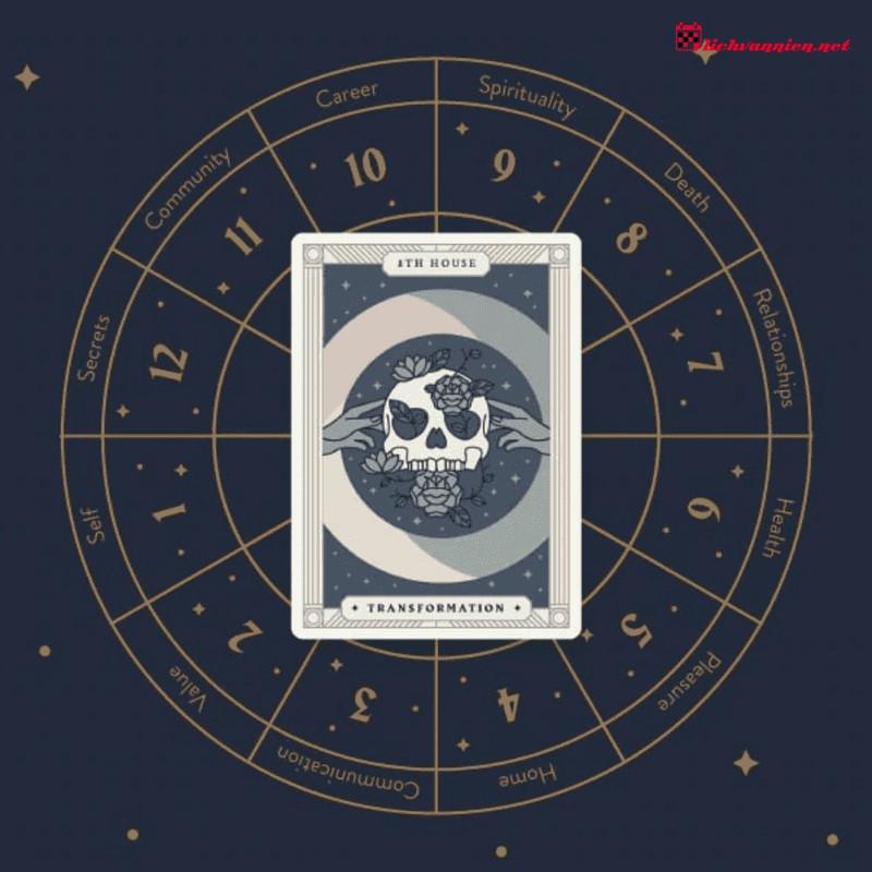 Giải m&atilde; hồ sơ t&agrave;i ch&iacute;nh: &Yacute; nghĩa vị tr&iacute; c&aacute;c h&agrave;nh tinh tại Cung nh&agrave; 2