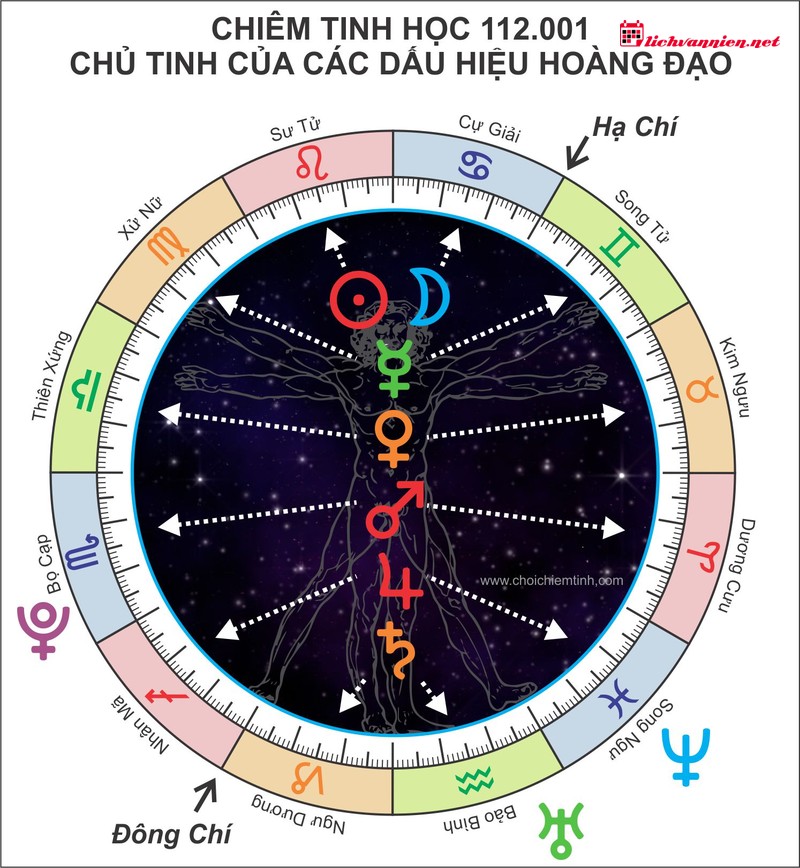 H&agrave;nh tinh tại Cung nh&agrave; 4: Giải m&atilde; Gốc rễ T&acirc;m l&yacute; v&agrave; Bức tranh Hậu vận