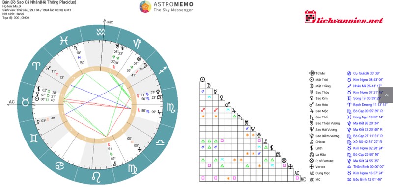 H&agrave;nh tinh tại Cung nh&agrave; 4: Giải m&atilde; Gốc rễ T&acirc;m l&yacute; v&agrave; Bức tranh Hậu vận