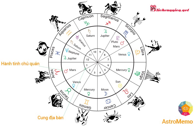 H&agrave;nh tinh tại Cung nh&agrave; 4: Giải m&atilde; Gốc rễ T&acirc;m l&yacute; v&agrave; Bức tranh Hậu vận