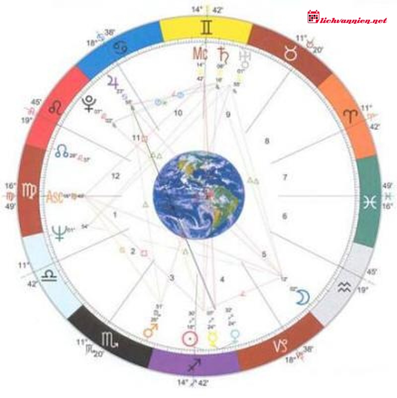 &Yacute; nghĩa vị tr&iacute; c&aacute;c h&agrave;nh tinh tại Cung nh&agrave; 5: Nơi t&igrave;nh y&ecirc;u v&agrave; niềm vui tỏa s&aacute;ng