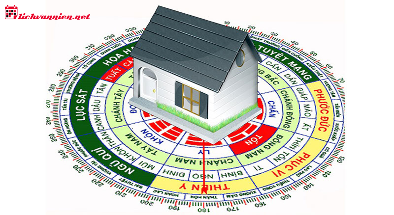 Chiều D&agrave;i Nh&agrave; Theo Phong Thủy: B&iacute; Quyết Chọn K&iacute;ch Thước Hợp Mệnh