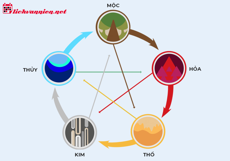 Chiều D&agrave;i Nh&agrave; Theo Phong Thủy: B&iacute; Quyết Chọn K&iacute;ch Thước Hợp Mệnh
