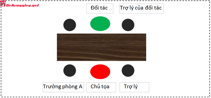 Nghệ Thuật Chọn Vị Trí Ngồi Để Đàm Phán Thành Công