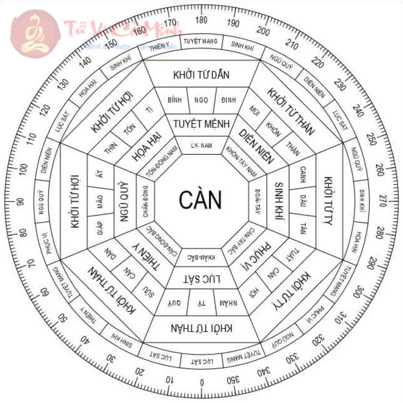 Cung Càn Trong Bát Quái: Biểu Tượng Của Trời Và Sự Phát Triển