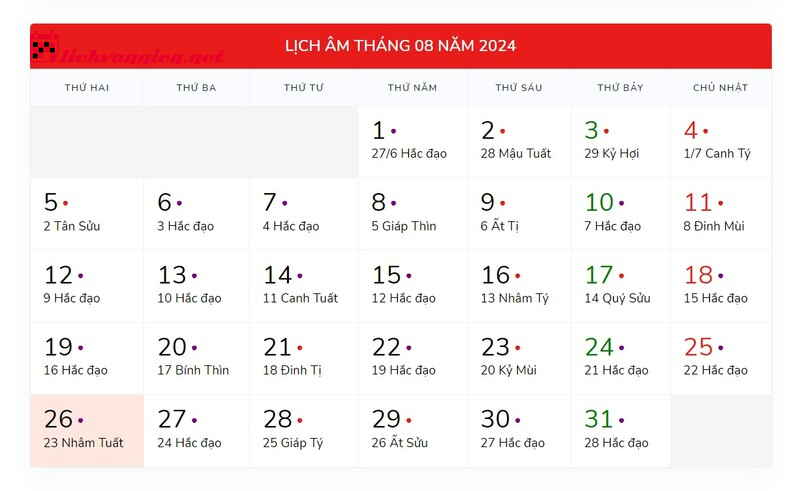 Đặc Điểm Cơ Bản Của Lịch Âm: Vai Trò Và Ảnh Hưởng Đến Đời Sống Người Việt